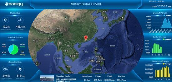 聚焦176GW市場需求，盛能杰能否把握逆變器更換風(fēng)口？