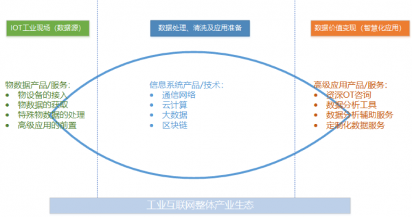 工業(yè)互聯(lián)網(wǎng)方興未艾，做好工業(yè)現(xiàn)場(chǎng)數(shù)據(jù)管理是破局關(guān)鍵
