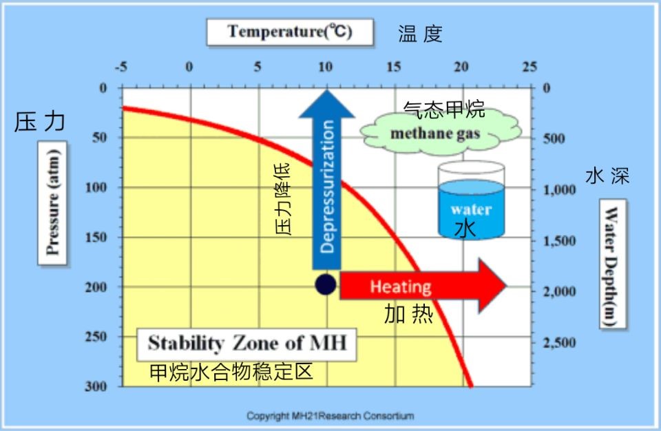 對(duì)“自來水能點(diǎn)燃 這場(chǎng)鬧劇誰(shuí)的鍋?”的解釋