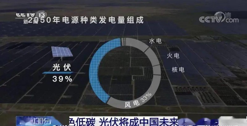 3.5%到39%，光伏儲能未來可期?。?！