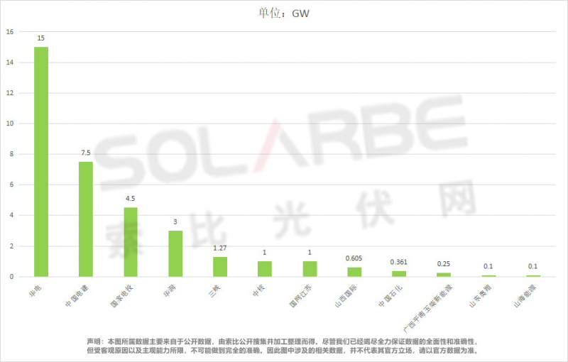 單面540W+均價1.83元、雙玻1.86元，開年35GW組件中標一覽！