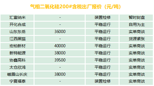 有機硅、氣硅、金屬硅、多晶硅最新報價及市場分析