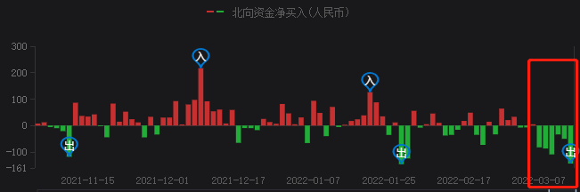 A股持續(xù)暴跌，光伏頭部企業(yè)卻成市場避風(fēng)港！