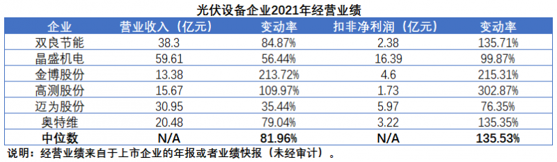 擴(kuò)產(chǎn)浪潮之下光伏設(shè)備企業(yè)股價萎靡不振，預(yù)期變了？