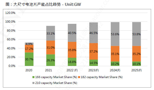 還在擔心210組件可靠性？央國企大單已接踵而至