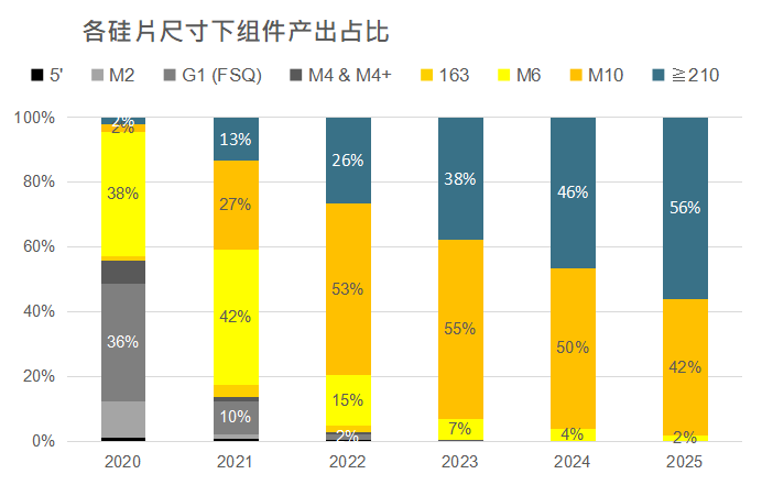 還在擔心210組件可靠性？央國企大單已接踵而至