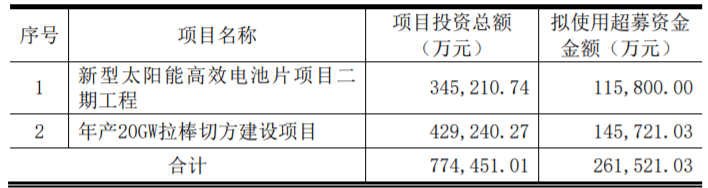 東方日升、晶科、阿特斯同時擴產(chǎn)！