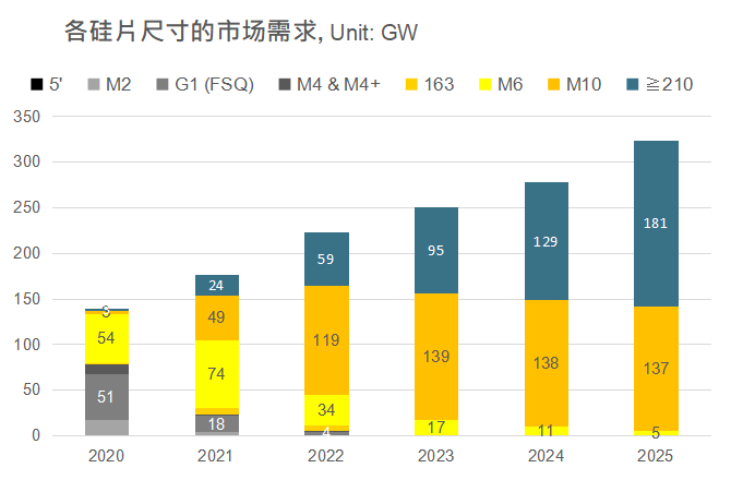 還在擔心210組件可靠性？央國企大單已接踵而至