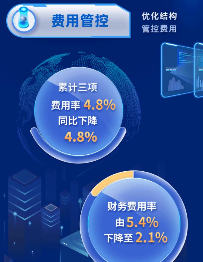 中環(huán)股份2021年度及2022年一季度報告：2022年Q1營收133.68億，同比增長79.13%！