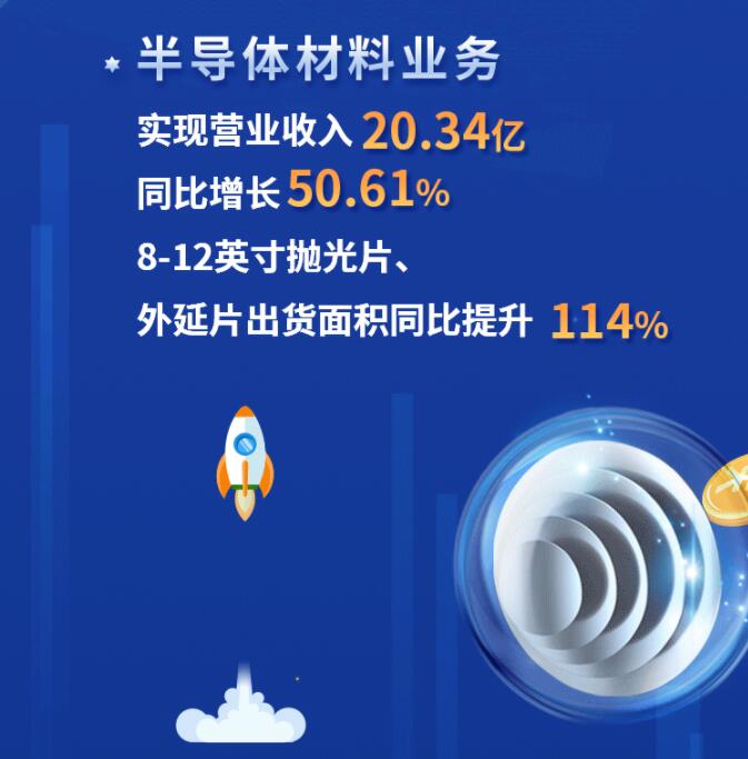 中環(huán)股份2021年度及2022年一季度報告：2022年Q1營收133.68億，同比增長79.13%！