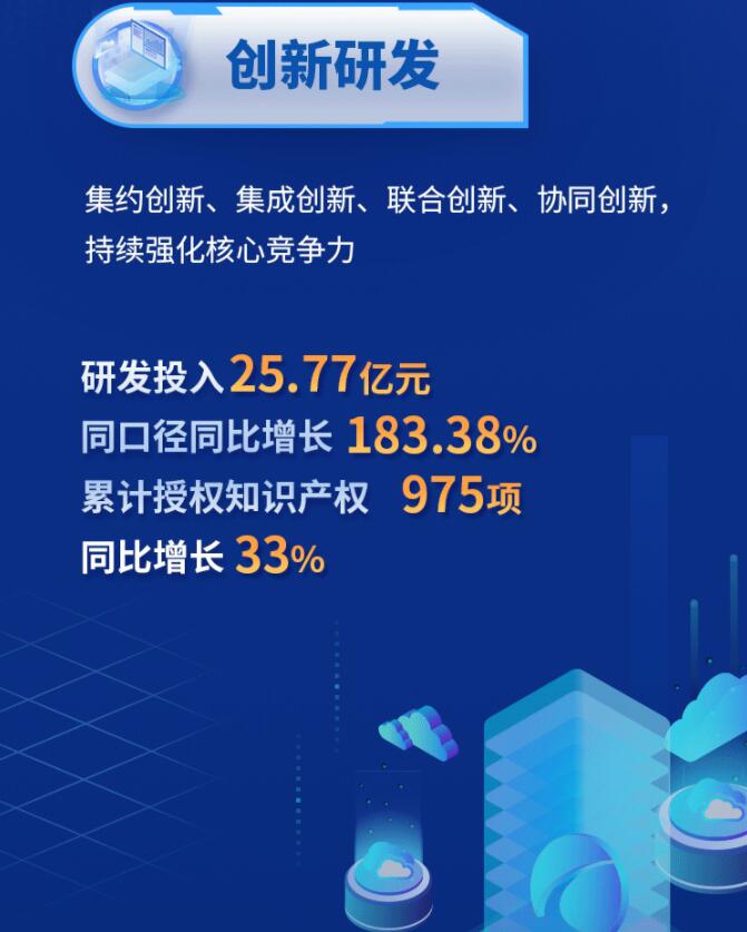 中環(huán)股份2021年度及2022年一季度報告：2022年Q1營收133.68億，同比增長79.13%！