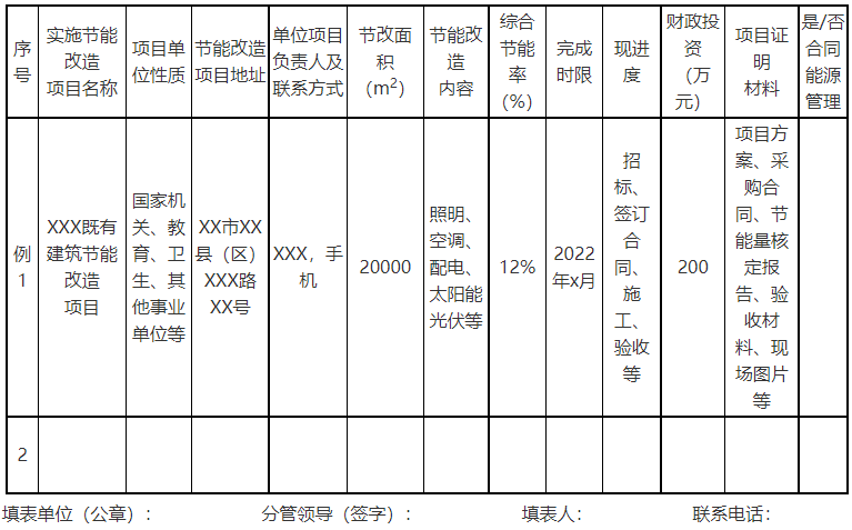 廣西欽州：推進安裝高轉換率光伏發(fā)電設施，鼓勵公共機構建設連接光伏發(fā)電