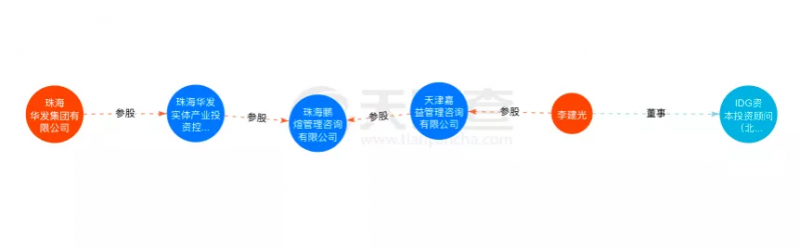 資本聯(lián)手地方國(guó)資“豪賭”光伏！