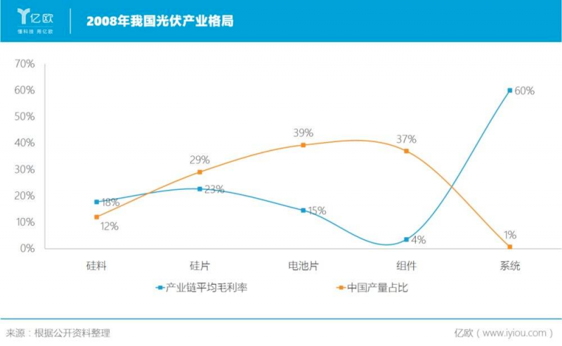 誰主沉浮！中外光伏十年余博弈終“落幕”