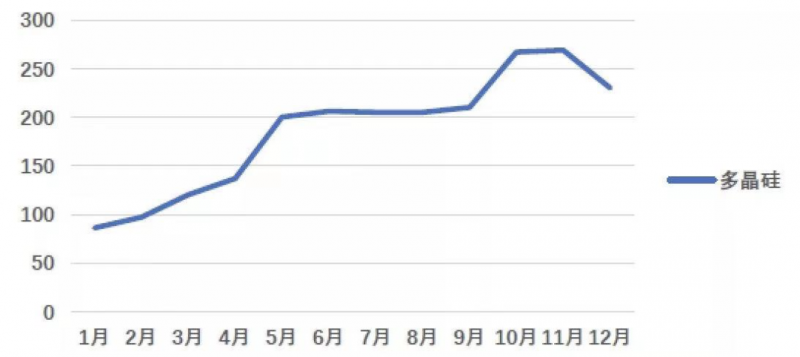 光伏產(chǎn)業(yè)上游大賺下游增收不增利，分布式布局“花落”誰(shuí)家