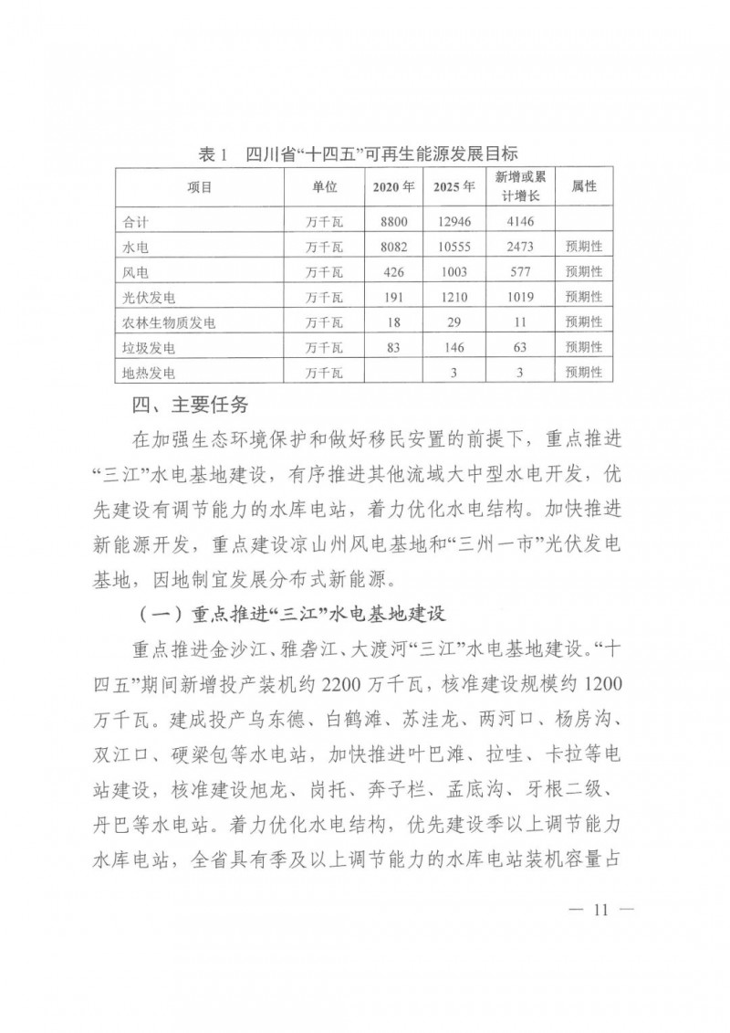 光伏發(fā)電1000萬(wàn)千瓦！四川省公布“十四五”可再生能源發(fā)展規(guī)劃