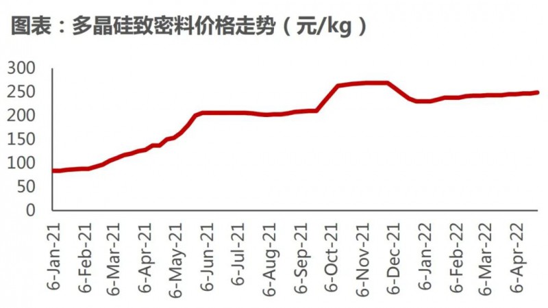 國資入局分布式，萬億光伏市場恐“變天”