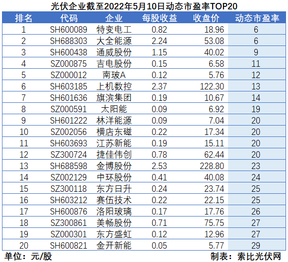 “一超多強(qiáng)”格局成為歷史，電池組件廠商迎來困境反轉(zhuǎn)