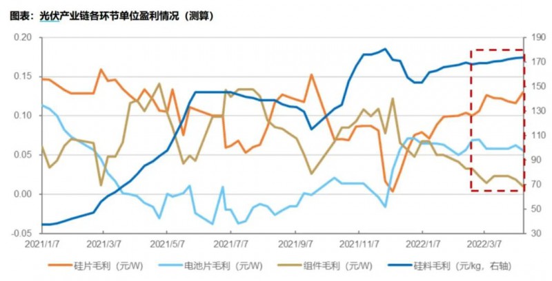 國資入局分布式，萬億光伏市場恐“變天”