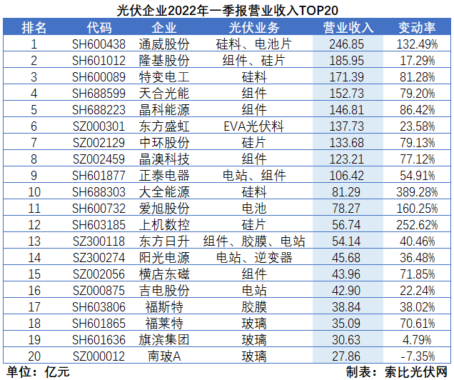 “一超多強(qiáng)”格局成為歷史，電池組件廠商迎來困境反轉(zhuǎn)