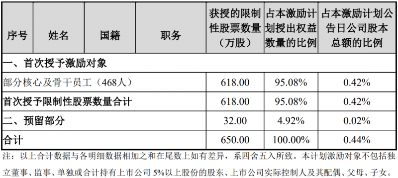 未來(lái)四年經(jīng)營(yíng)業(yè)績(jī)CAGR或超30%！陽(yáng)光電源宣布回購(gòu)股份用于股權(quán)激勵(lì)