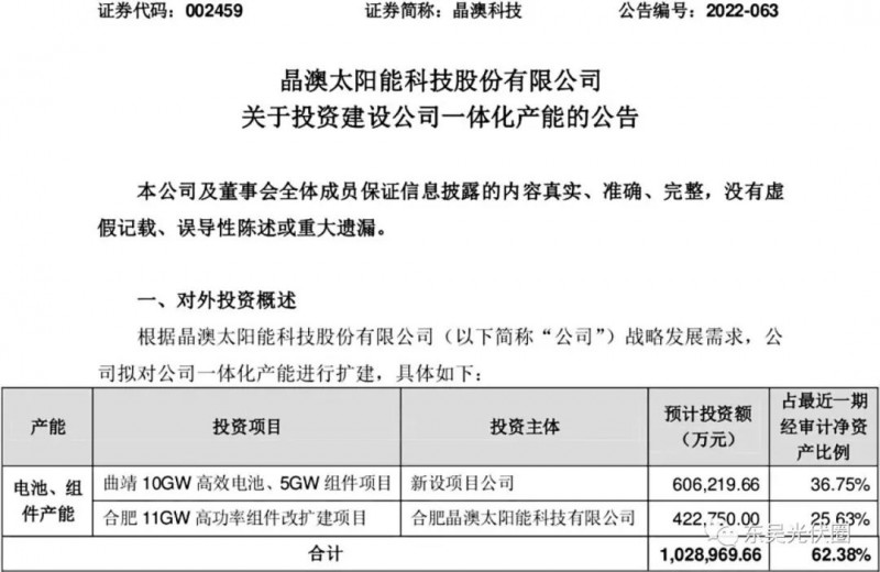 超100億！晶澳擬投資10GW電池、16GW組件擴(kuò)建項(xiàng)目