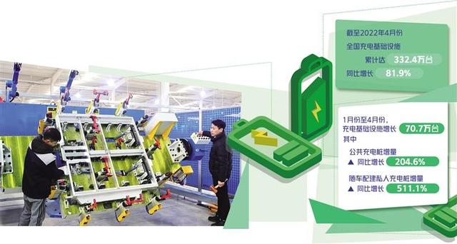 充電企業(yè)盈利空間在哪里？