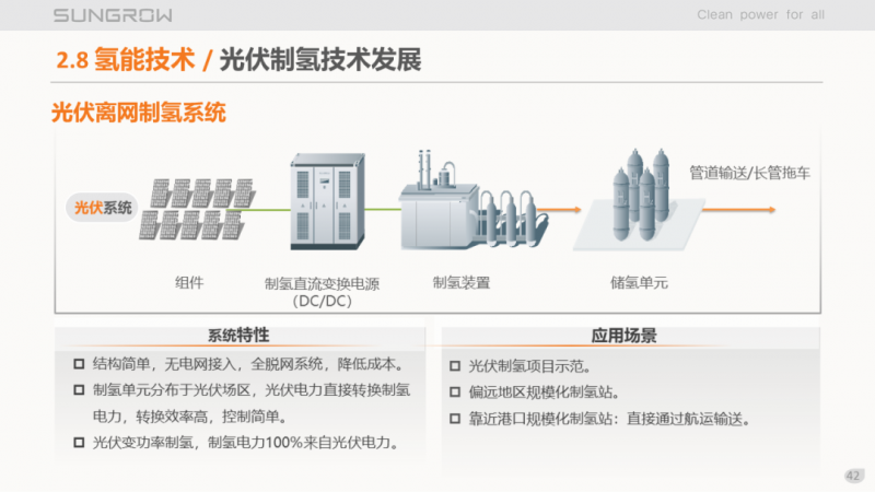 陽光電源趙為：智慧零碳解決方案助力實(shí)現(xiàn)雙碳目標(biāo)！