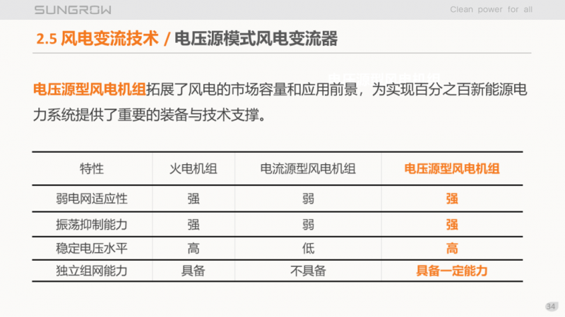 陽光電源趙為：智慧零碳解決方案助力實(shí)現(xiàn)雙碳目標(biāo)！