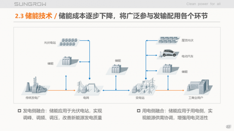 陽光電源趙為：智慧零碳解決方案助力實(shí)現(xiàn)雙碳目標(biāo)！