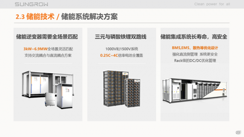 陽光電源趙為：智慧零碳解決方案助力實(shí)現(xiàn)雙碳目標(biāo)！