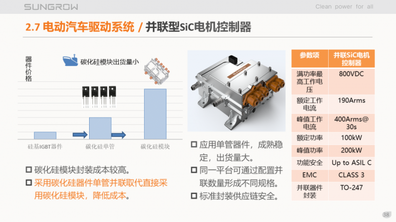 陽光電源趙為：智慧零碳解決方案助力實(shí)現(xiàn)雙碳目標(biāo)！