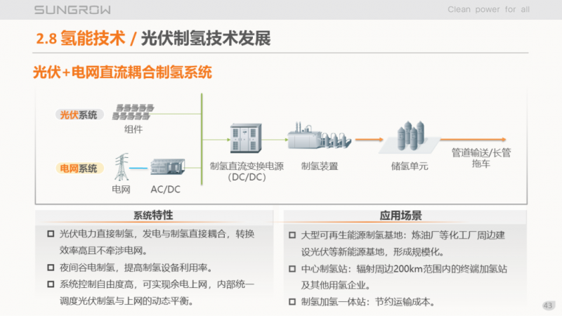 陽光電源趙為：智慧零碳解決方案助力實(shí)現(xiàn)雙碳目標(biāo)！