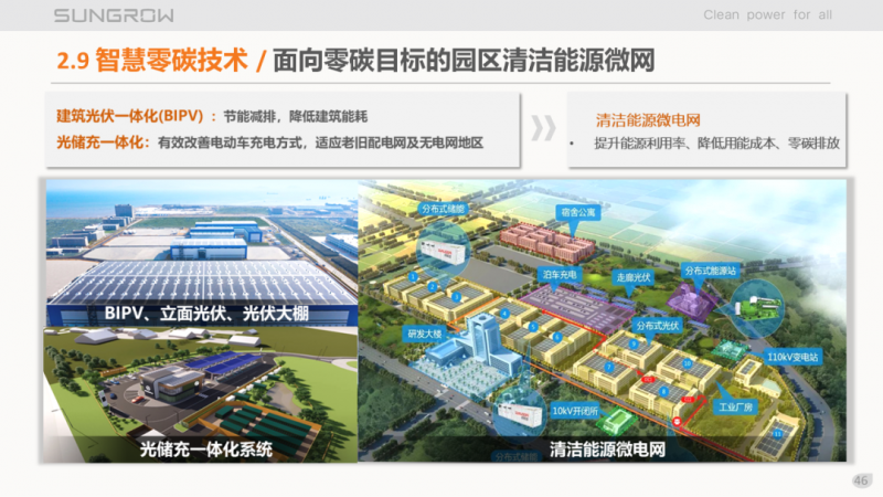 陽光電源趙為：智慧零碳解決方案助力實(shí)現(xiàn)雙碳目標(biāo)！