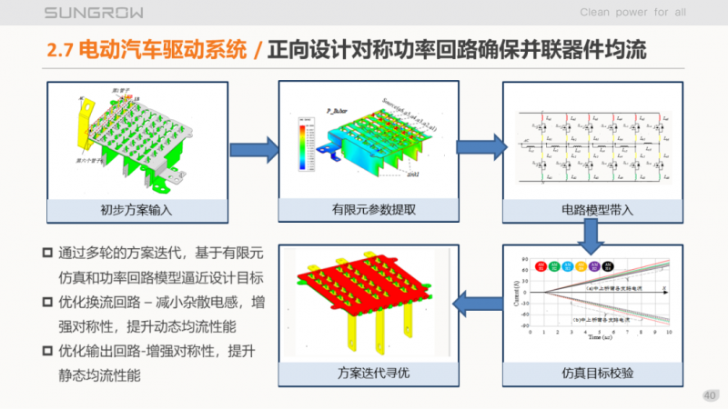 陽光電源趙為：智慧零碳解決方案助力實(shí)現(xiàn)雙碳目標(biāo)！