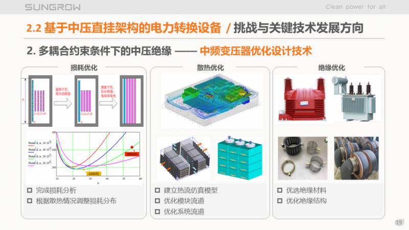 陽光電源趙為：智慧零碳解決方案助力實(shí)現(xiàn)雙碳目標(biāo)！