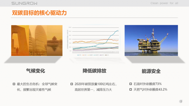陽光電源趙為：智慧零碳解決方案助力實(shí)現(xiàn)雙碳目標(biāo)！