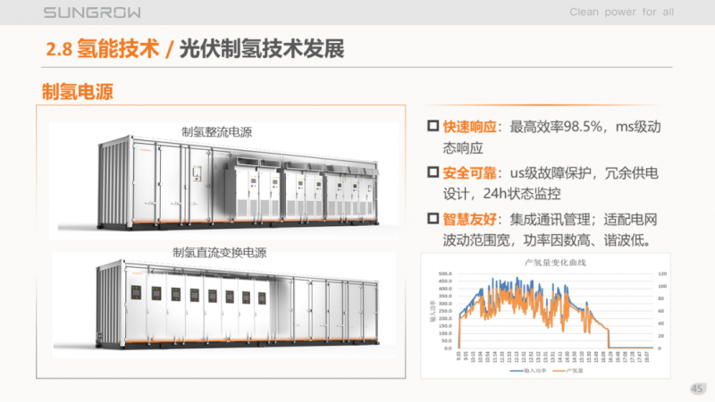 陽光電源趙為：智慧零碳解決方案助力實(shí)現(xiàn)雙碳目標(biāo)！