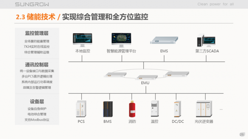 陽光電源趙為：智慧零碳解決方案助力實(shí)現(xiàn)雙碳目標(biāo)！