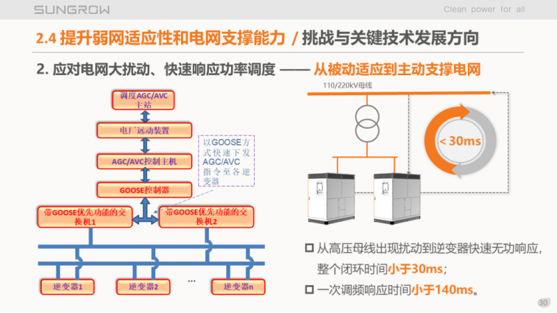 陽光電源趙為：智慧零碳解決方案助力實(shí)現(xiàn)雙碳目標(biāo)！