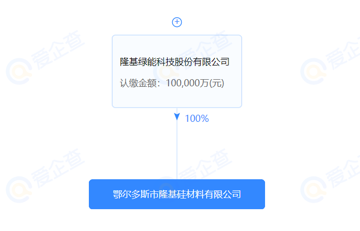 進(jìn)軍硅料？隆基斥資10億在鄂爾多斯設(shè)立全資控股子公司