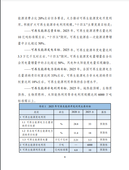 發(fā)改委、能源局等九部委聯(lián)合印發(fā)發(fā)布“十四五”可再生能源規(guī)劃！