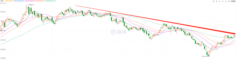 利好頻出，為何投資光伏板塊卻越來越難？
