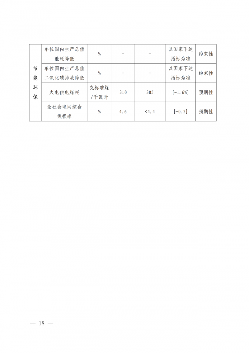光伏新增300萬(wàn)千瓦！福建省發(fā)布《“十四五”能源發(fā)展專項(xiàng)規(guī)劃》