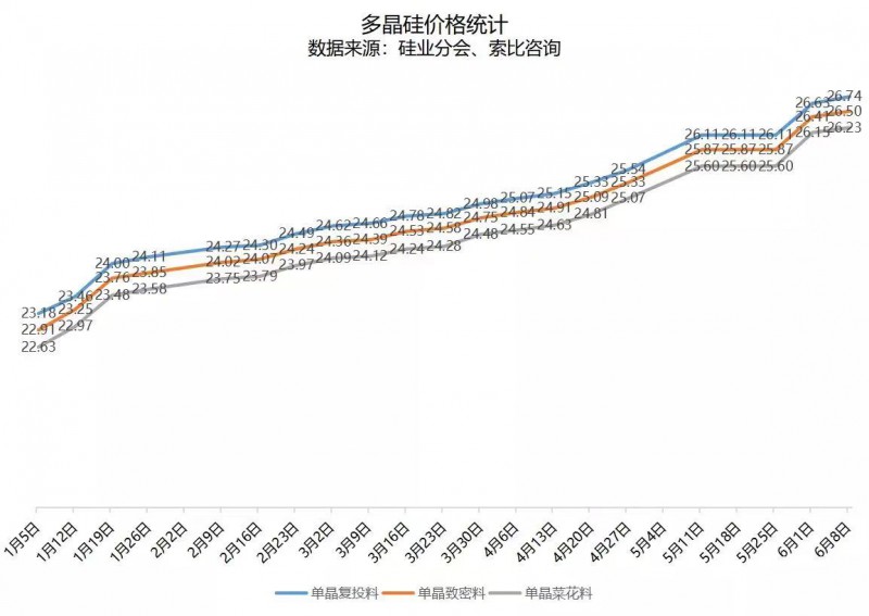 北向資金大舉買入，光伏板塊中報行情悄然開啟！