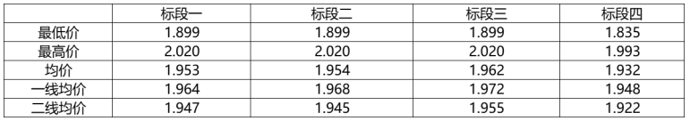 解析中廣核8.8GW組件開標(biāo)結(jié)果：價格分化明顯，未來形勢難測！