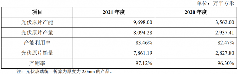 收購鳳陽硅谷布局原片+定增18億擴(kuò)充產(chǎn)能，亞瑪頓業(yè)績爆發(fā)在即！