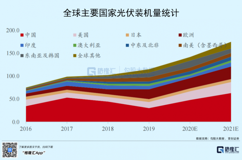 光伏行業(yè)“水深魚大”，各路資本紛紛“殺入”！