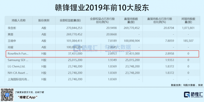 光伏行業(yè)“水深魚大”，各路資本紛紛“殺入”！