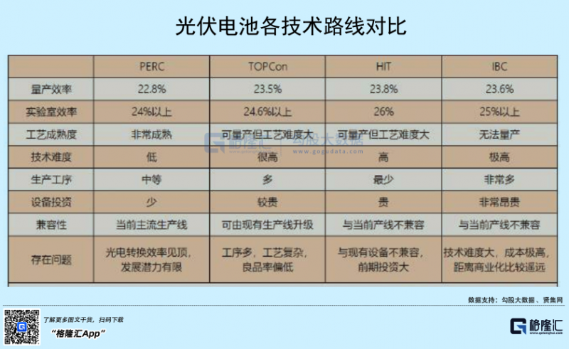 光伏行業(yè)“水深魚大”，各路資本紛紛“殺入”！